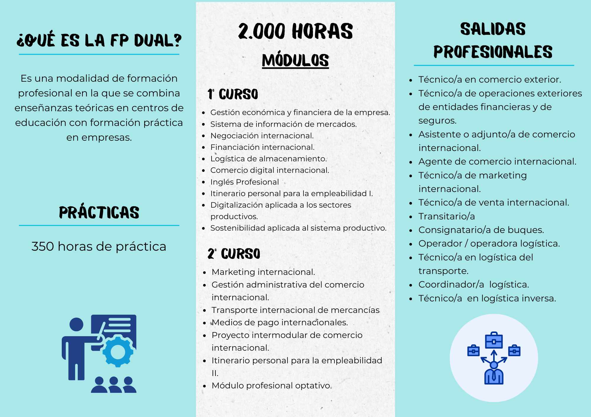 Tríptico Comercio Internacional